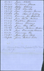 Listing of remaining 16 warrants and their recipients as recorded by John Kellogg.